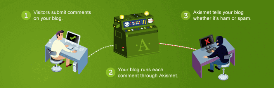 akismet-plugin-antispam-wordpress